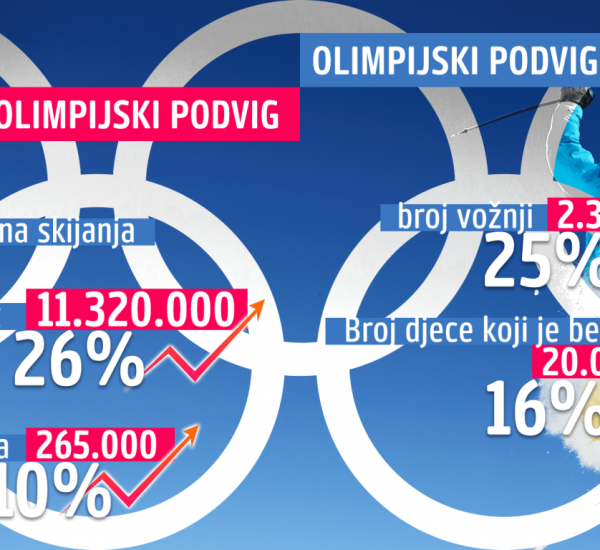 Najuspješnija zimska sezona u istoriji Jahorine