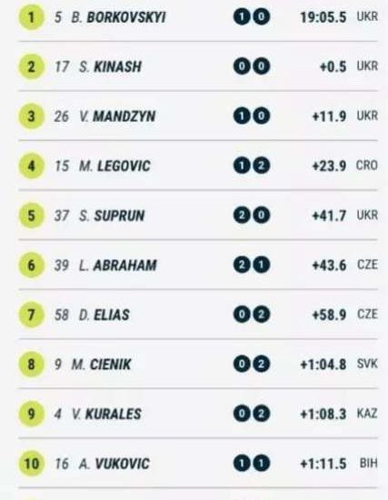 Алекса Вуковић одличан на Свјетском првенству у љетном биатлону